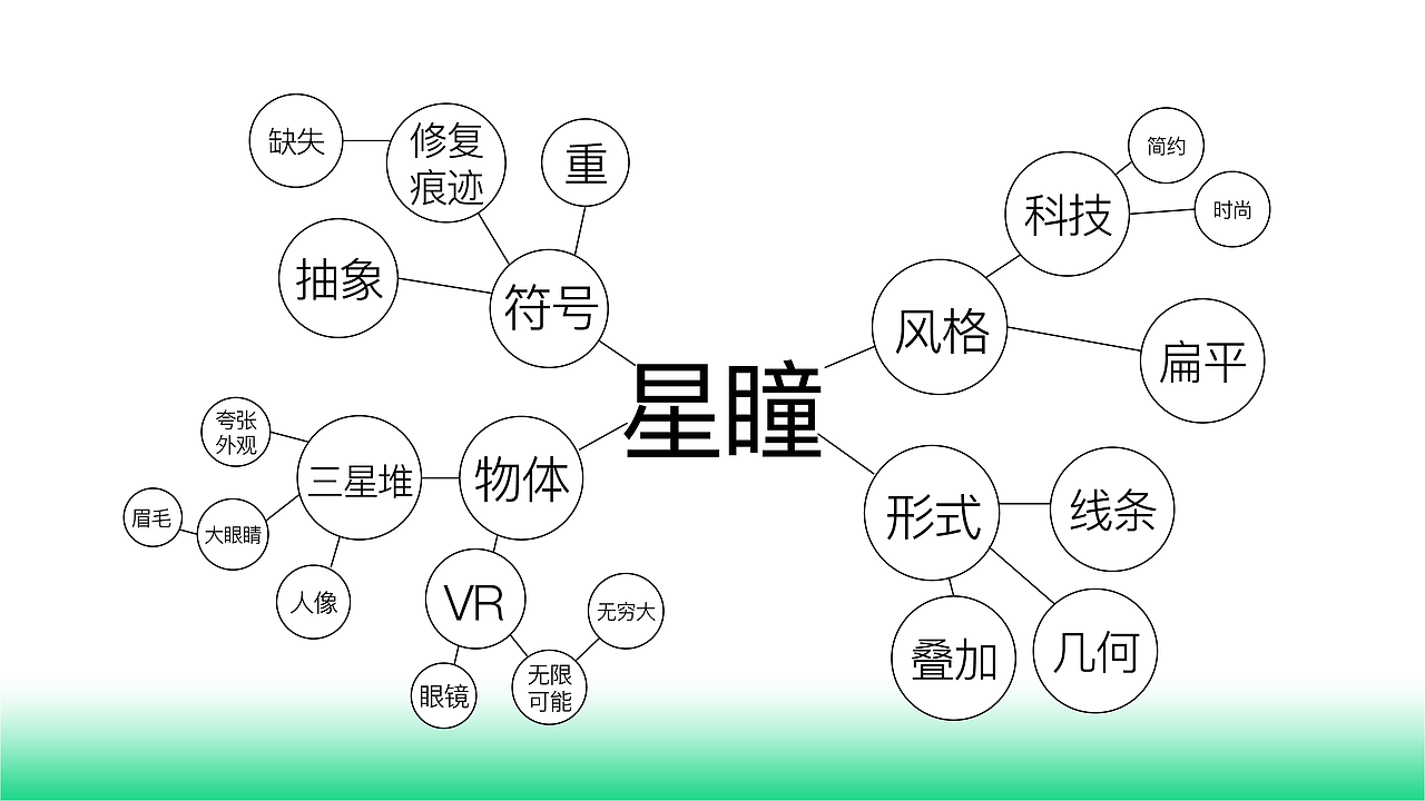 "星瞳“VR科技品牌VI设计