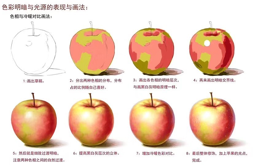 【书亦飞】书亦飞电脑插画培训班——绘画过程（图ZMTExMjE1NzY0） - 创作习作 - 站酷设计师书亦飞原创素材 - 站酷ZCOOL