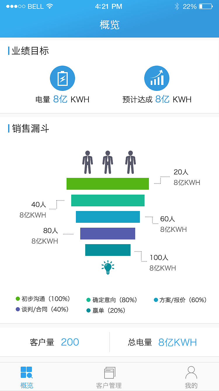 公海APP（图ZMTEwMjE2NTAw） - APP界面 - 站酷设计师1503398原创素材 - 站酷ZCOOL