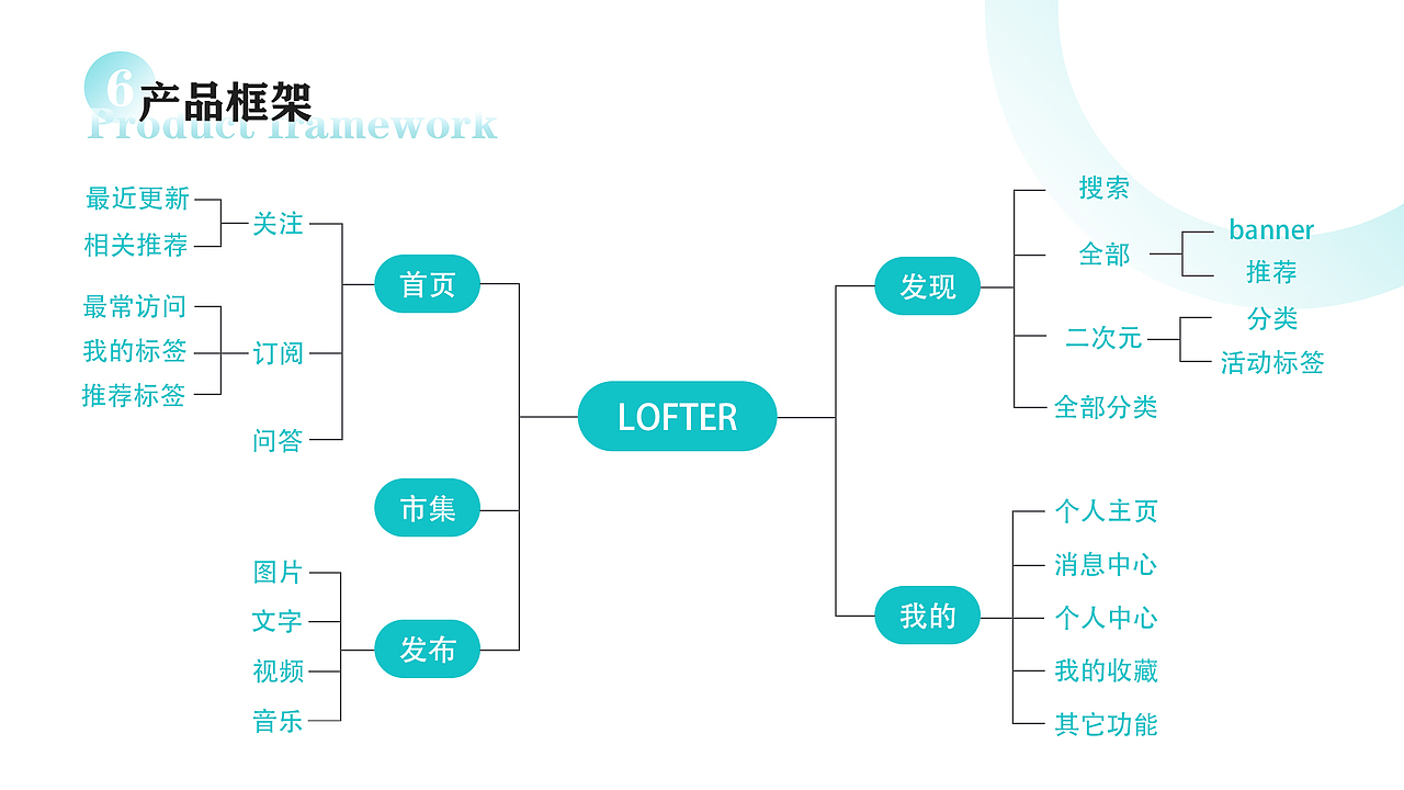 lofter重设计（图ZMjgzNTA5MzU2） - APP界面 - 站酷设计师紫罗兰xxcr原创素材 - 站酷ZCOOL