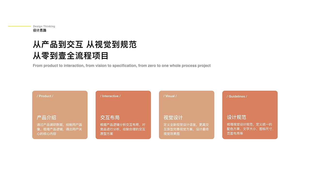 作品集（图ZMjAzMDIwNTEy） - APP界面 - 站酷设计师珊瑚海1021原创素材 - 站酷ZCOOL