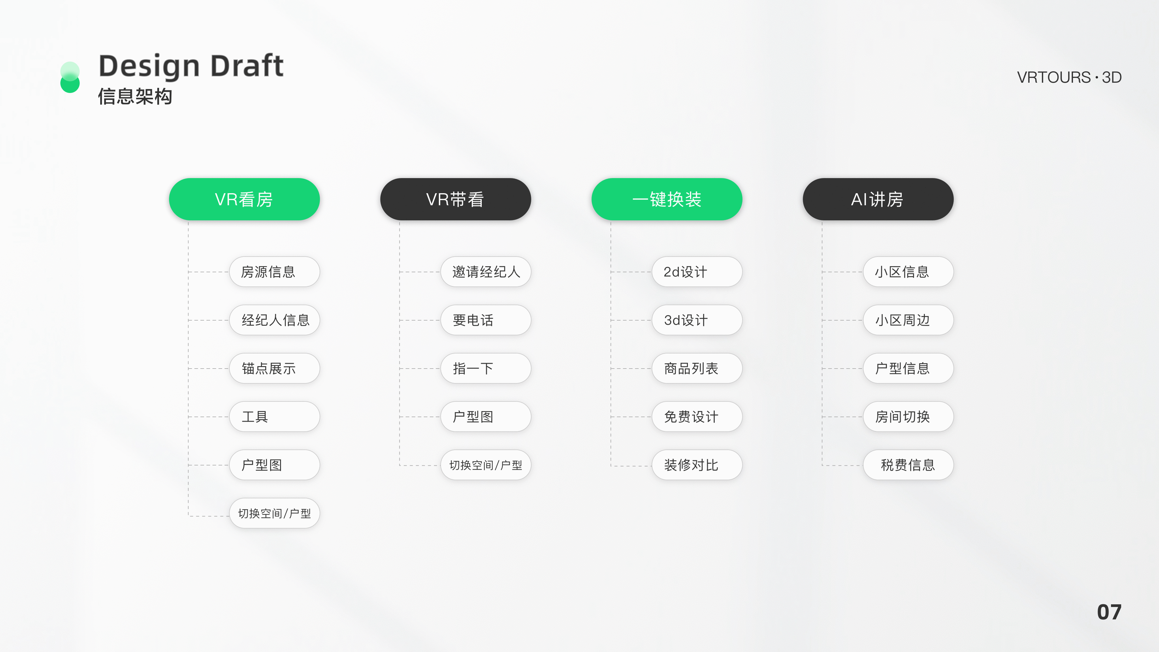 复盘与总结-VR项目（图ZMjYyMzk4ODgw） - APP界面 - 站酷设计师陈可爱CKA原创素材 - 站酷ZCOOL