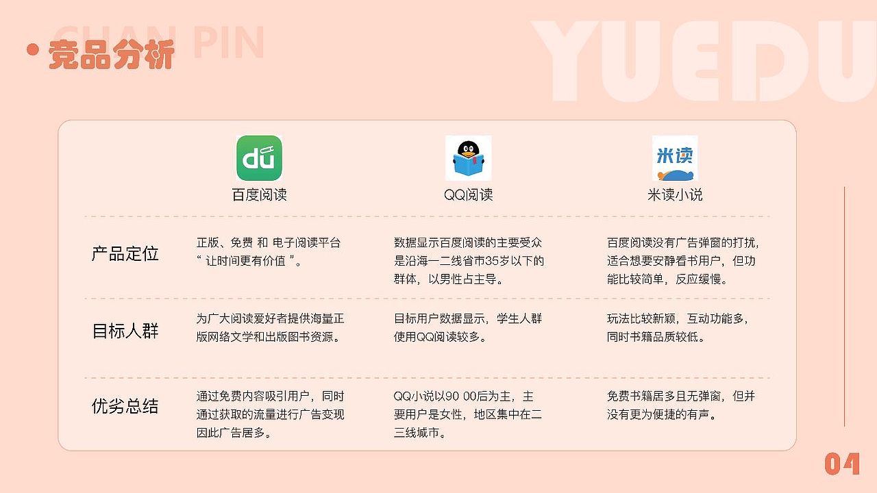阅读类APP