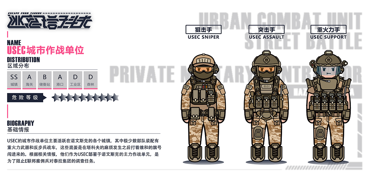 Escape from Tarkov | Q版角色设定（图ZMjk0MzAyNjUy） - 概念设定 - 站酷设计师辐射狐狸原创素材 - 站酷ZCOOL