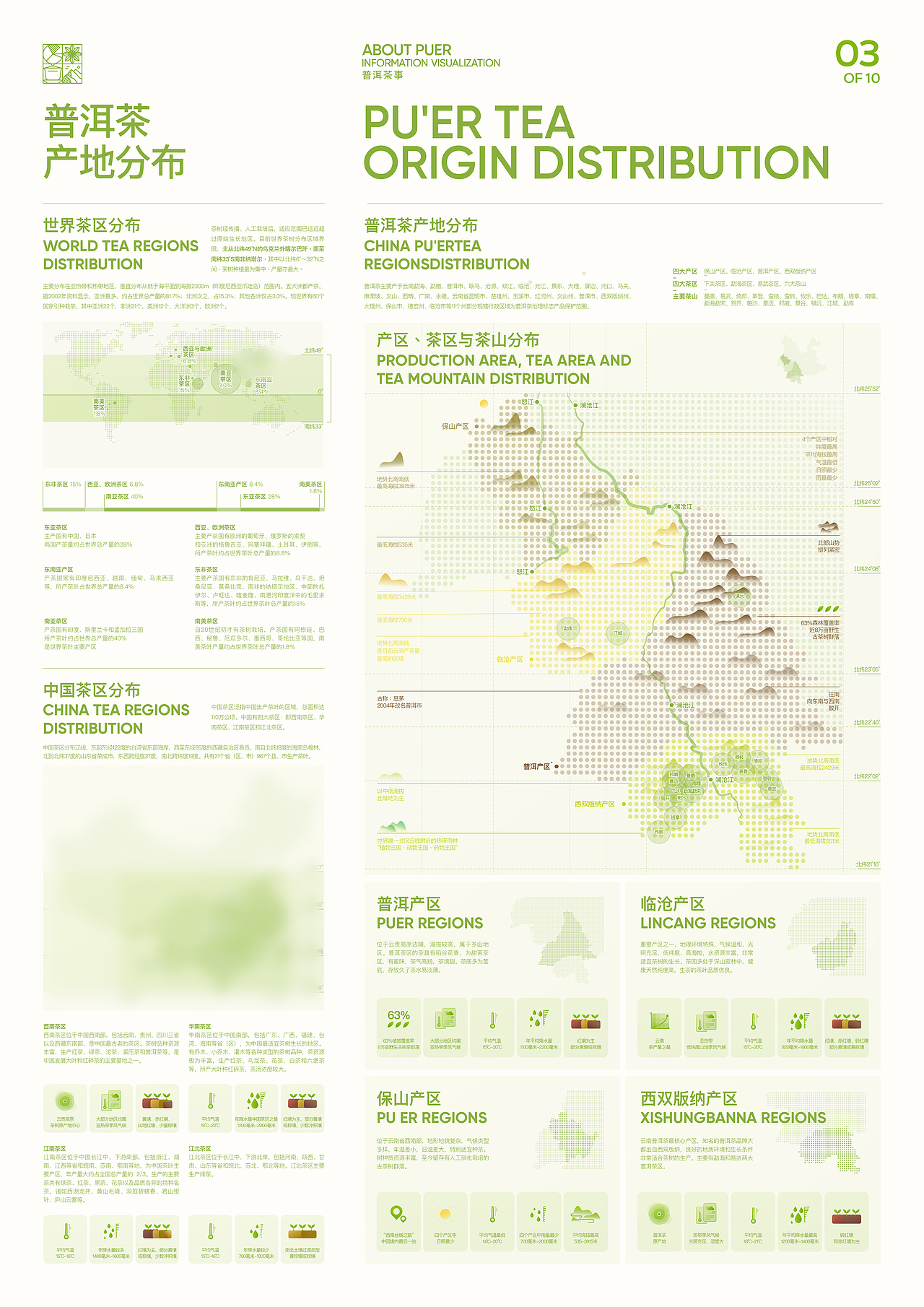 About Pu'er Infographic Design 普洱茶事 信息可视化（图ZMjY3MzMwMDI4） - 信息图表 - 站酷设计师陈义文Evan原创素材 - 站酷ZCOOL