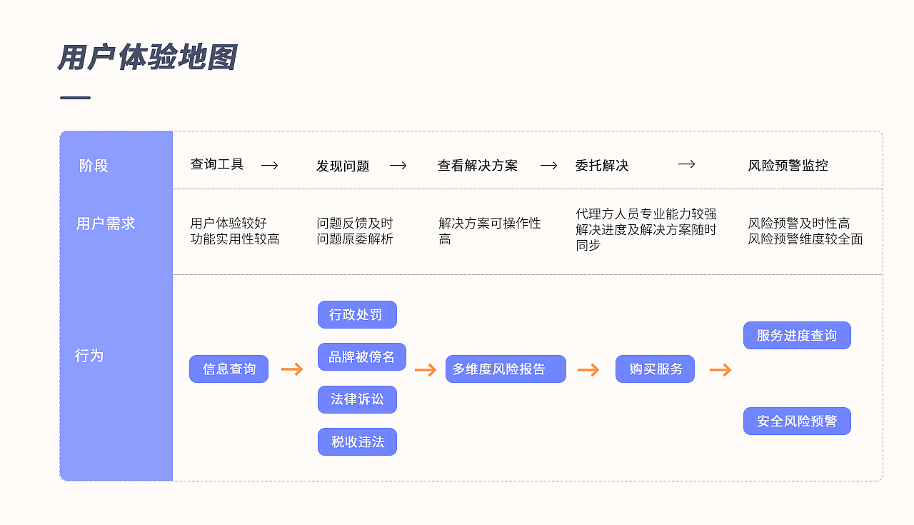 UI设计-2021项目复盘