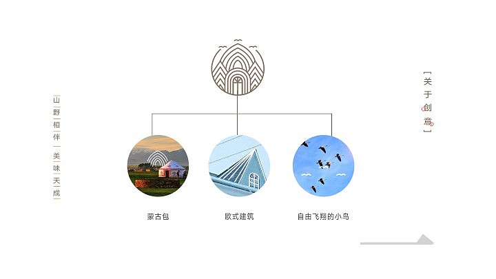 裕民印象酒店（图ZODA0MDY3MTY=） - 品牌 - 站酷设计师蒲文萍原创素材 - 站酷ZCOOL