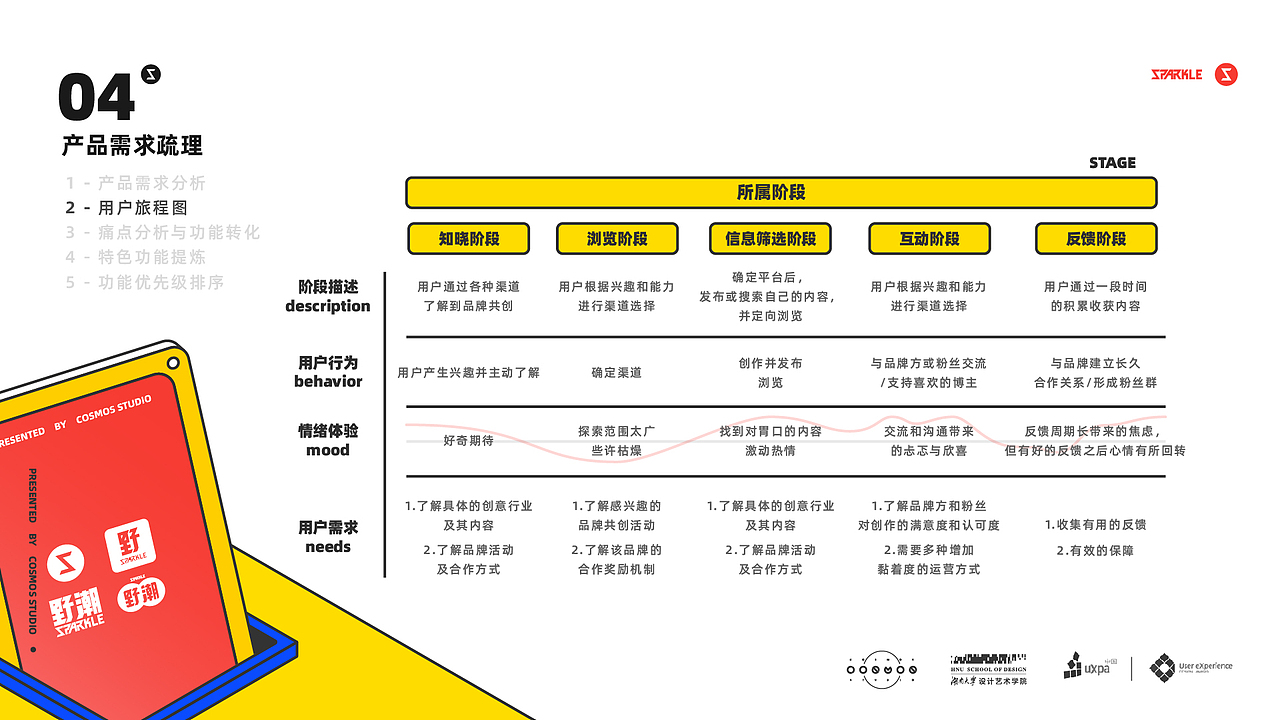 野潮Sparkle_需求分析报告（图ZMjAwMDQxMTM2） - 软件界面 - 站酷设计师姜就_Ginger原创素材 - 站酷ZCOOL