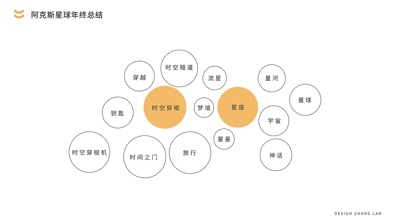 作品集（图ZMjkxNDY2ODky） - 商业插画 - 站酷设计师NAMI呐米原创素材 - 站酷ZCOOL