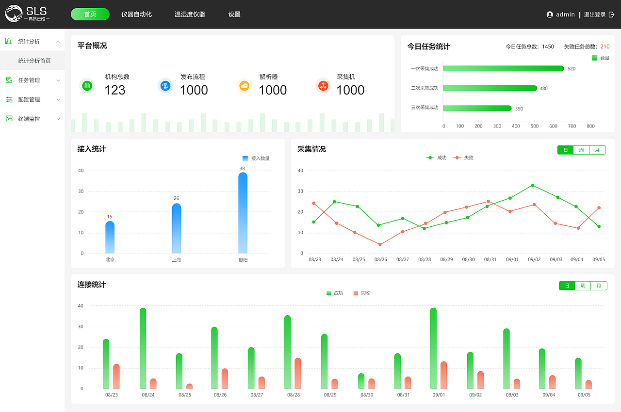 可视化数据界面汇总