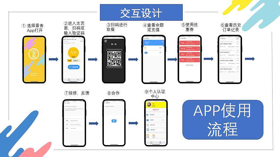置食——外卖暂存柜（图ZMTg1MDM5NDY4） - 其他工业/产品 - 站酷设计师夜下a原创素材 - 站酷ZCOOL