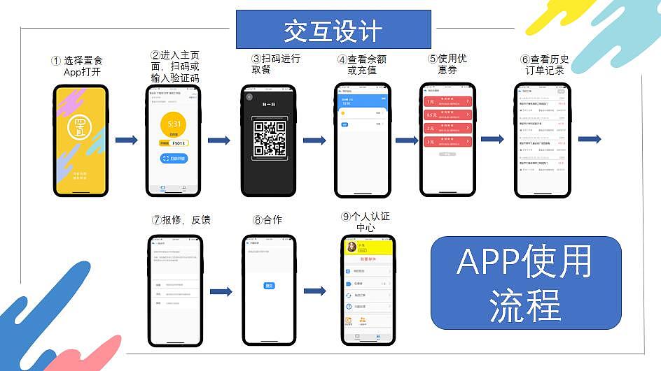 置食——外卖暂存柜（图ZMTg1MDM5NDY4） - 其他工业/产品 - 站酷设计师夜下a原创素材 - 站酷ZCOOL
