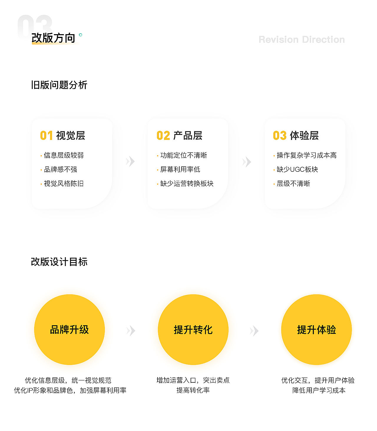 【柚米租房APP】设计重构&体验优化（图ZMjM0MDI5NDUy） - APP界面 - 站酷设计师发际线保护协会_原创素材 - 站酷ZCOOL