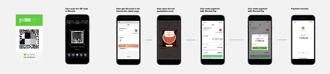 在线支付（图ZMjQwMjQ4NzA4） - 移动端网页 - 站酷设计师tpy795原创素材 - 站酷ZCOOL