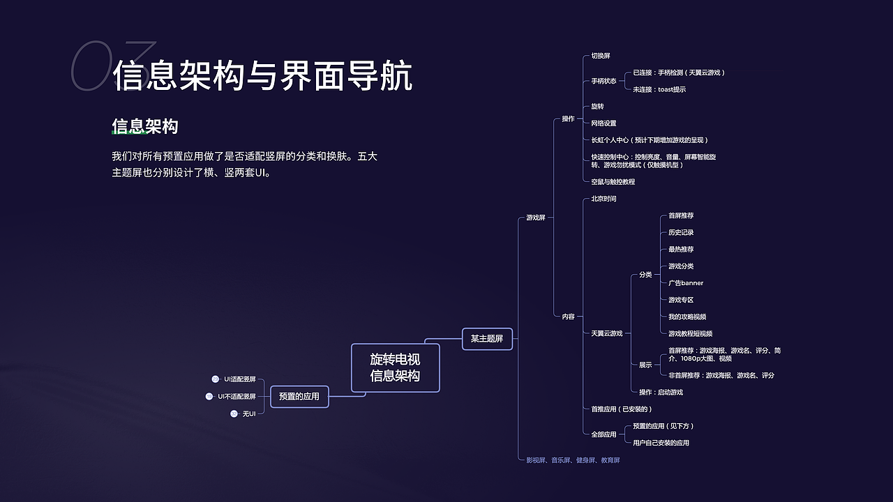 旋转电视用户体验设计流程（图ZMjY4MjkyNDgw） - APP界面 - 站酷设计师lady珠珠原创素材 - 站酷ZCOOL