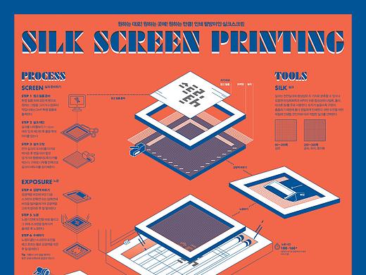 2016_04_丝网印刷_Silk Screen Printing【信息图表】