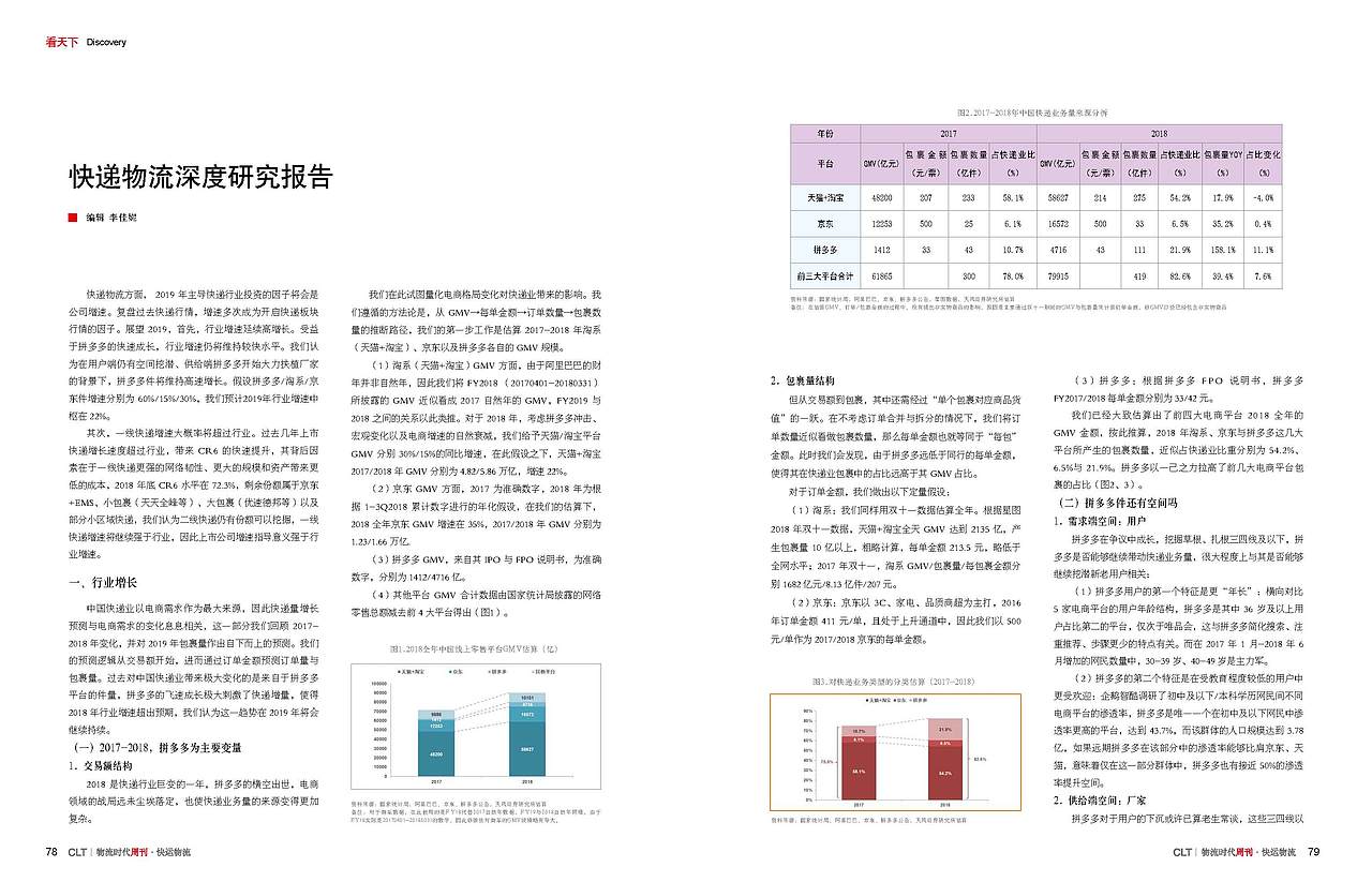 物流时代周刊*快运物流 201903期 杂志