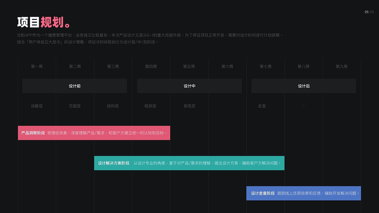UI/UX作品集2020-少年鲲鹏