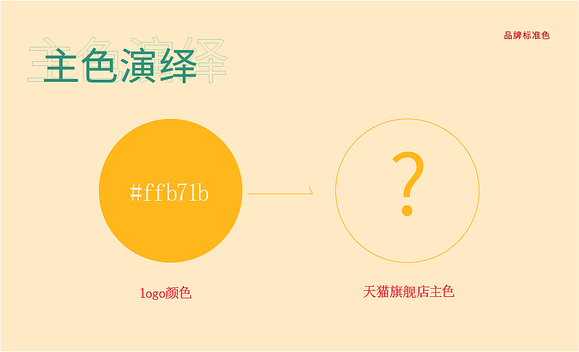 头道小黄将品牌前期策划