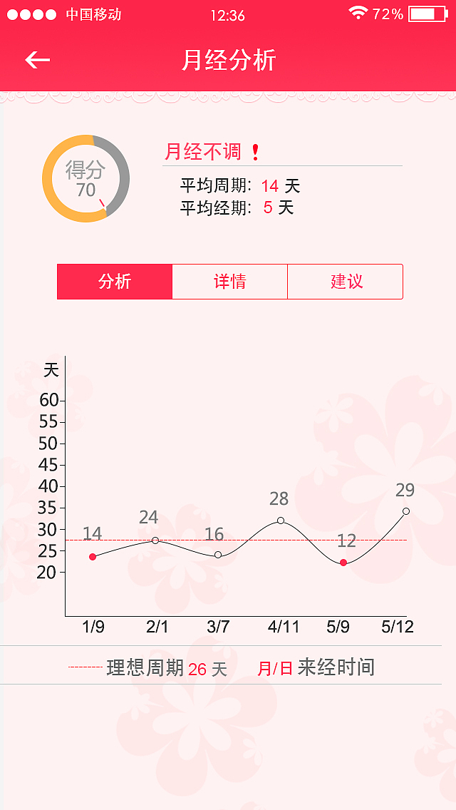 APP界面 瀑布流展示 《她大姨妈》（原创）（图ZMTMxODc5MDgw） - APP界面 - 站酷设计师左猫原创素材 - 站酷ZCOOL