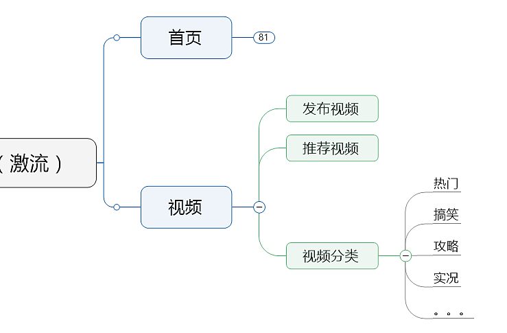 激流APP框架图（图ZMTU2NDU5NjQ4） - 交互/UE - 站酷设计师翙翙之羽原创素材 - 站酷ZCOOL