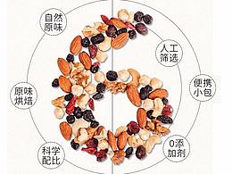 详情页