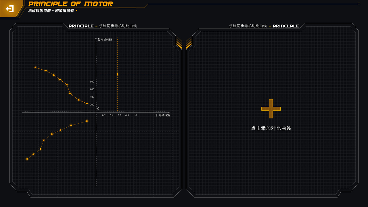 电机实验台（图ZMTI5MDAxNjQ0） - 软件界面 - 站酷设计师lili匠原创素材 - 站酷ZCOOL