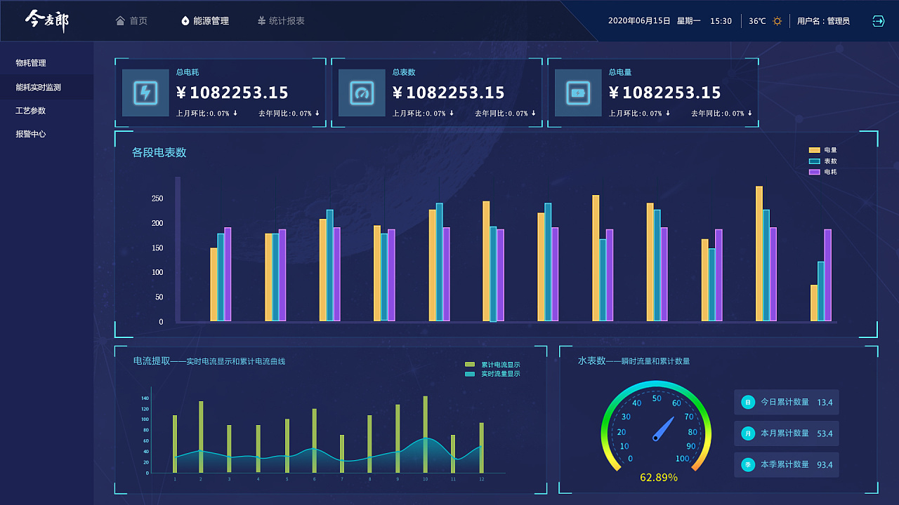 今麦郎数据驾驶舱(三版样式)