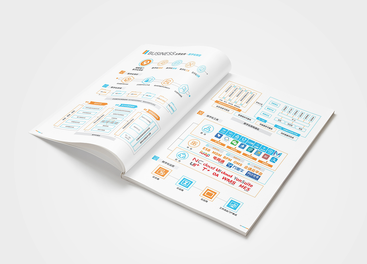 数字科技企业画册（图ZMjkxMTE2ODc2） - 书籍/画册 - 站酷设计师葵笙与茶煦原创素材 - 站酷ZCOOL