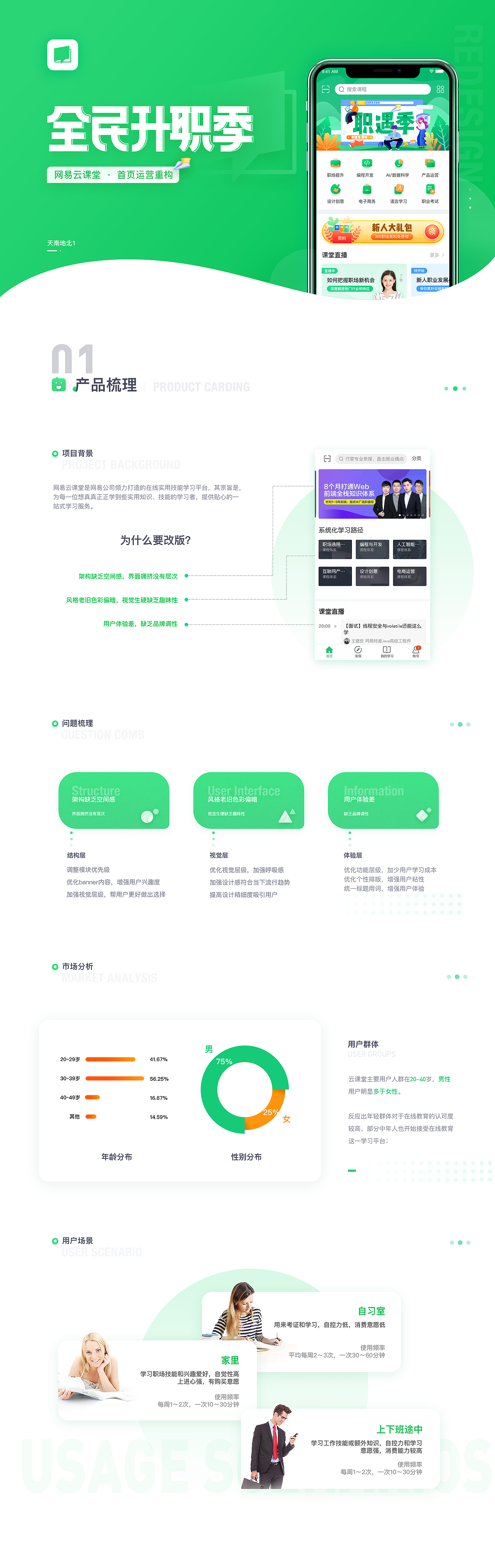 网易云课堂首页重构（图ZMTg2OTM4MTIw） - APP界面 - 站酷设计师好好_oO原创素材 - 站酷ZCOOL