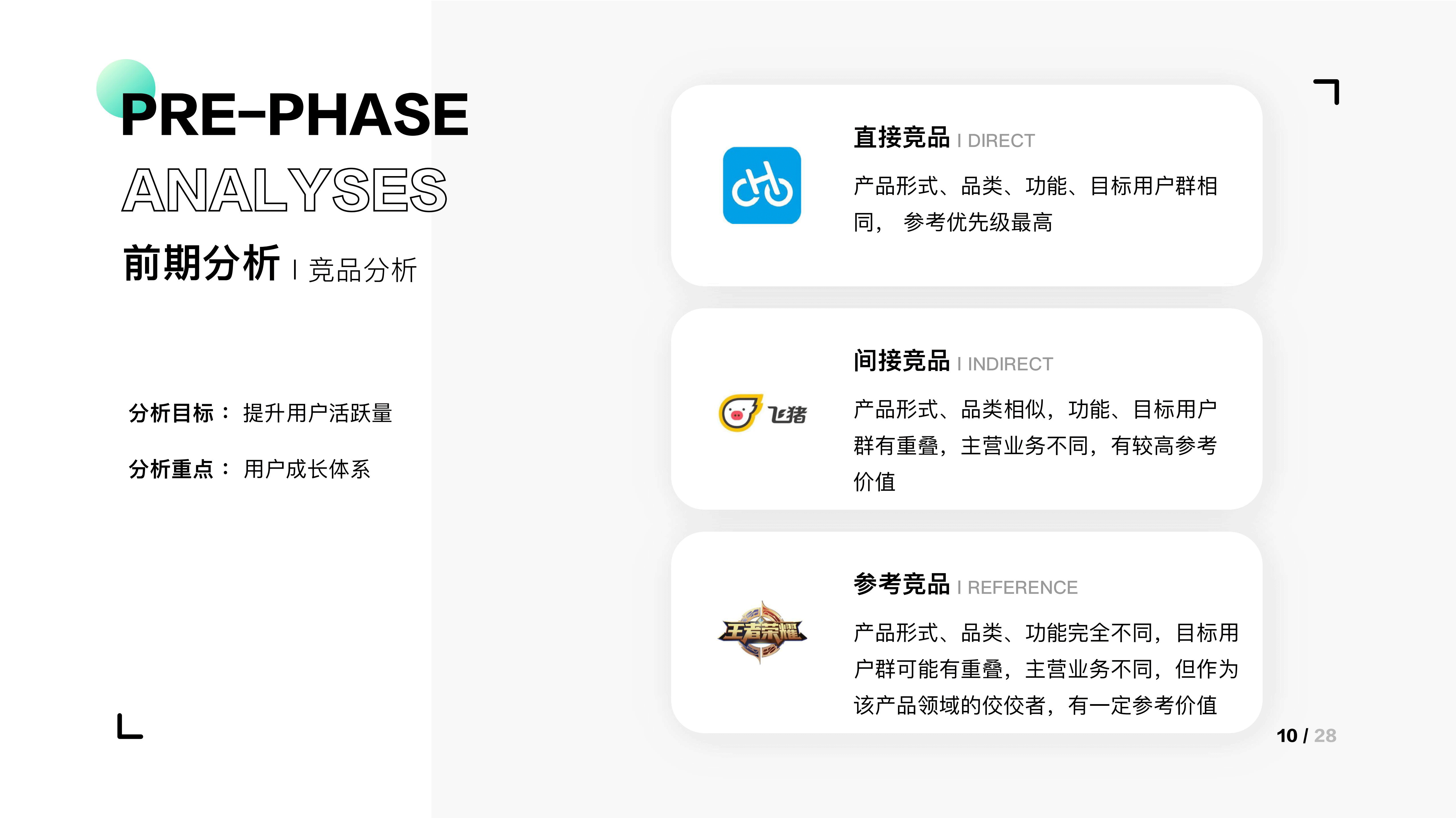 青桔单车用户成长体系优化（图ZMjQ4MjQ5NjY0） - APP界面 - 站酷设计师M10GOAT原创素材 - 站酷ZCOOL