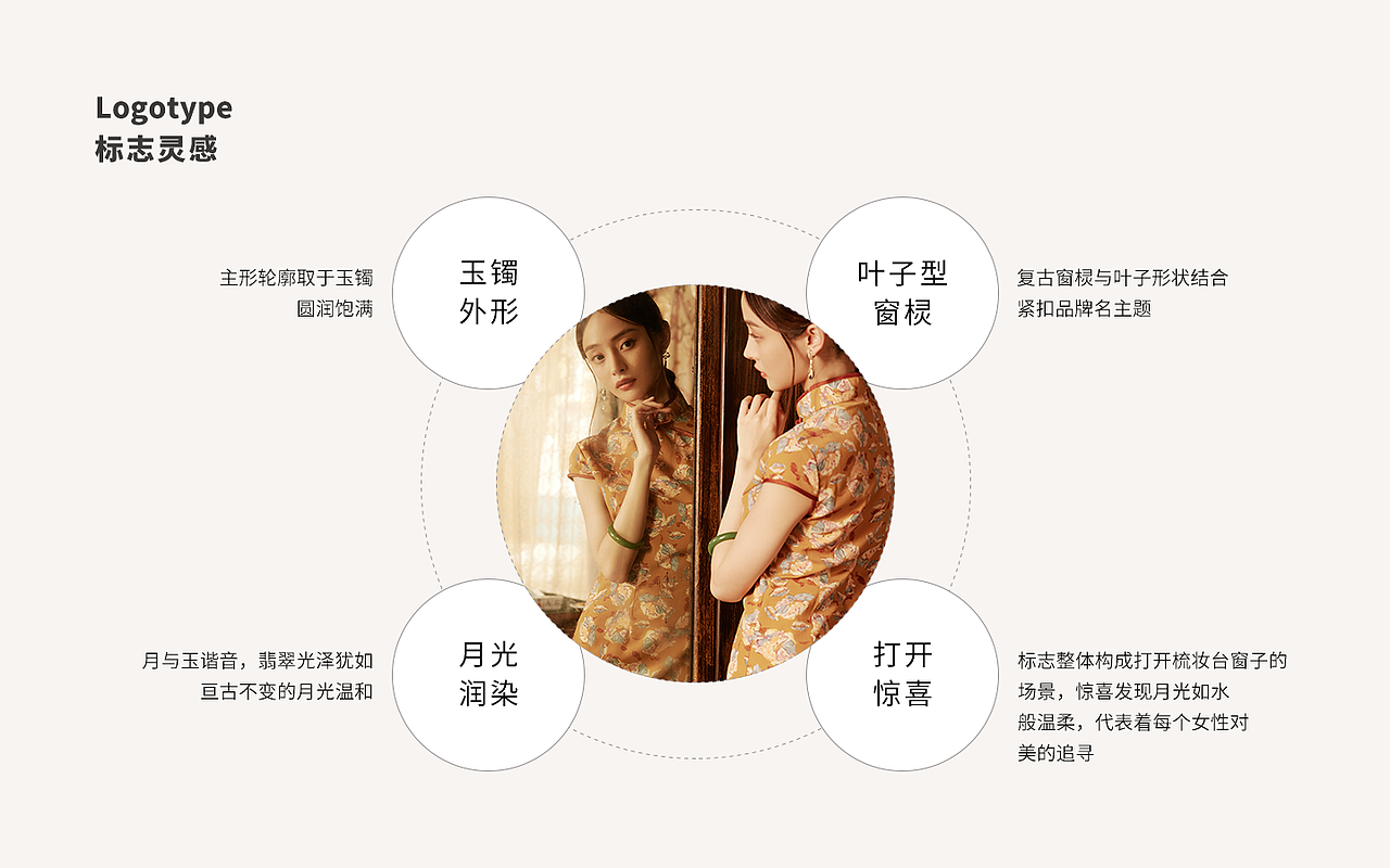 左叶翡翠品牌设计（图ZMjg5MzU4MDI0） - 品牌 - 站酷设计师森有北原创素材 - 站酷ZCOOL