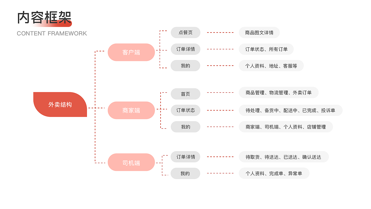 2020-2021 部分作品整理