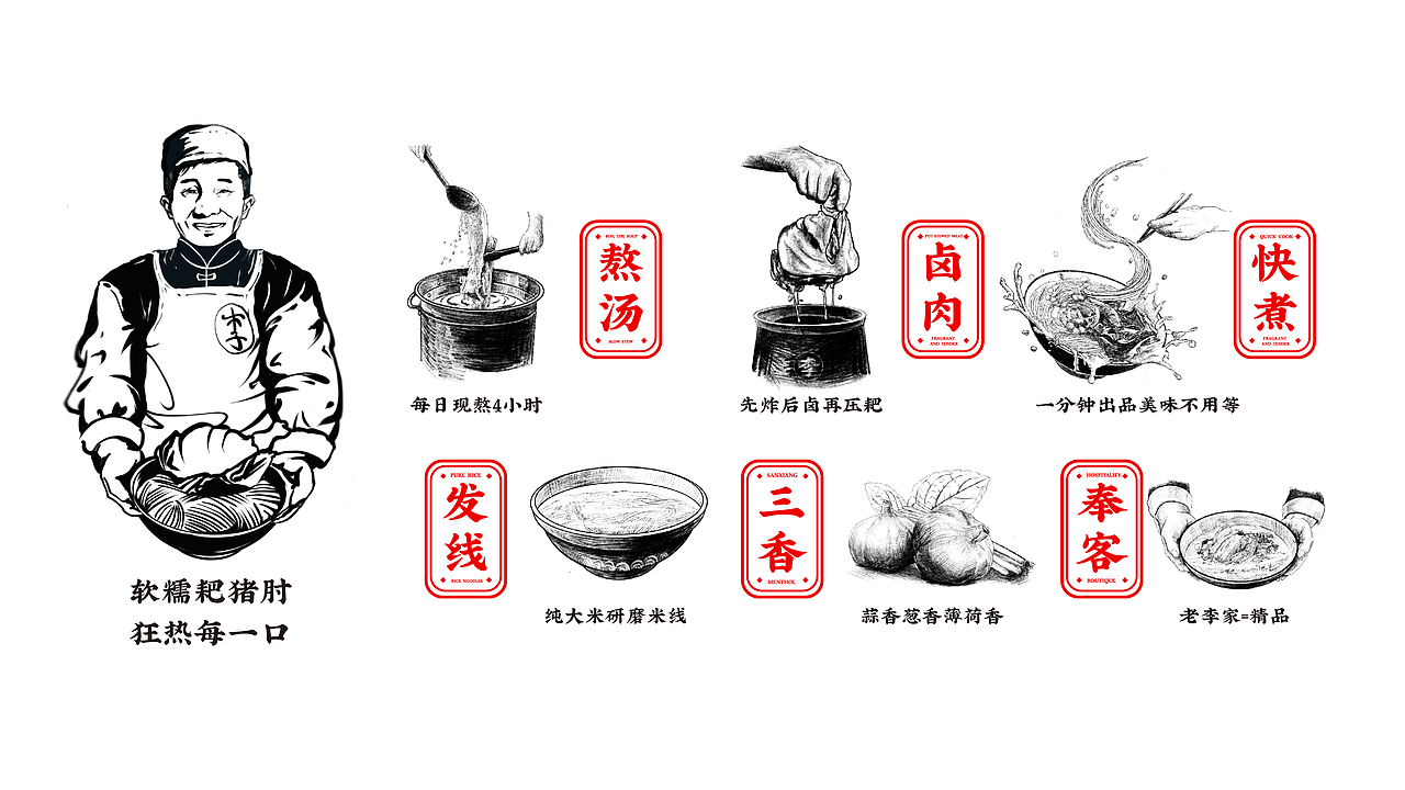 大口李耙猪肘米餐饮品牌全案策划设计（图ZMjYzNzYyNTY0） - 品牌 - 站酷设计师虎派品牌策划原创素材 - 站酷ZCOOL