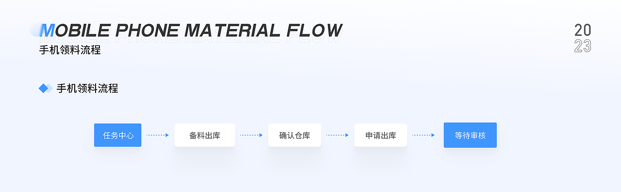 B端项目 电子科技制造行业ERP管理系统 交互文档
