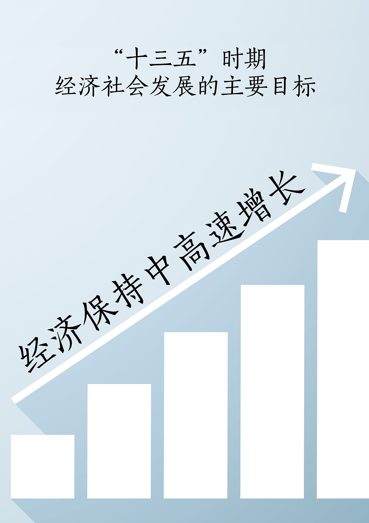 "十三五时期"经济社会发展 展板海报