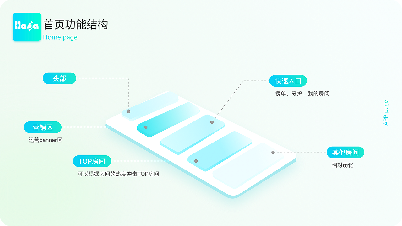 中东地区社交类直播app（图ZMjkwMTQwOTY4） - APP界面 - 站酷设计师Galina伍5555原创素材 - 站酷ZCOOL