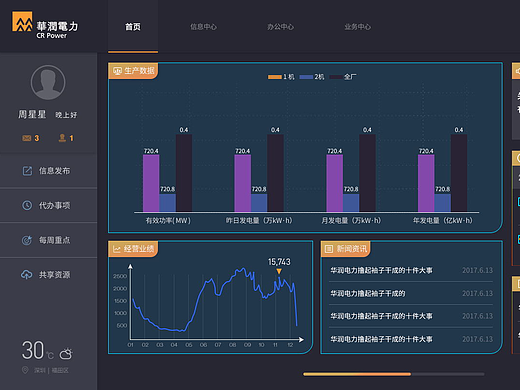 华润电力内网提案2