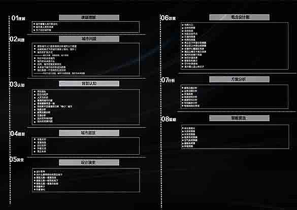 空间地隙*明日之城——未来城市地下空间设计（毕业设计）