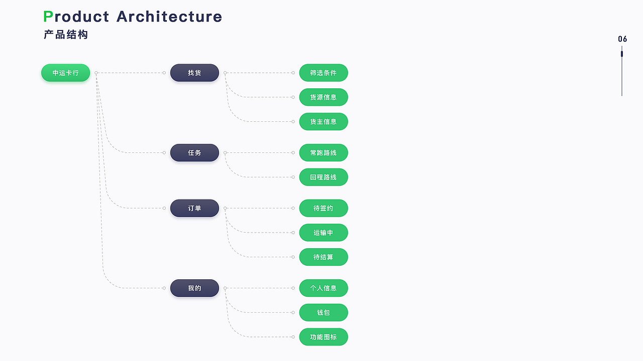 作品集-移动端设计篇(下)