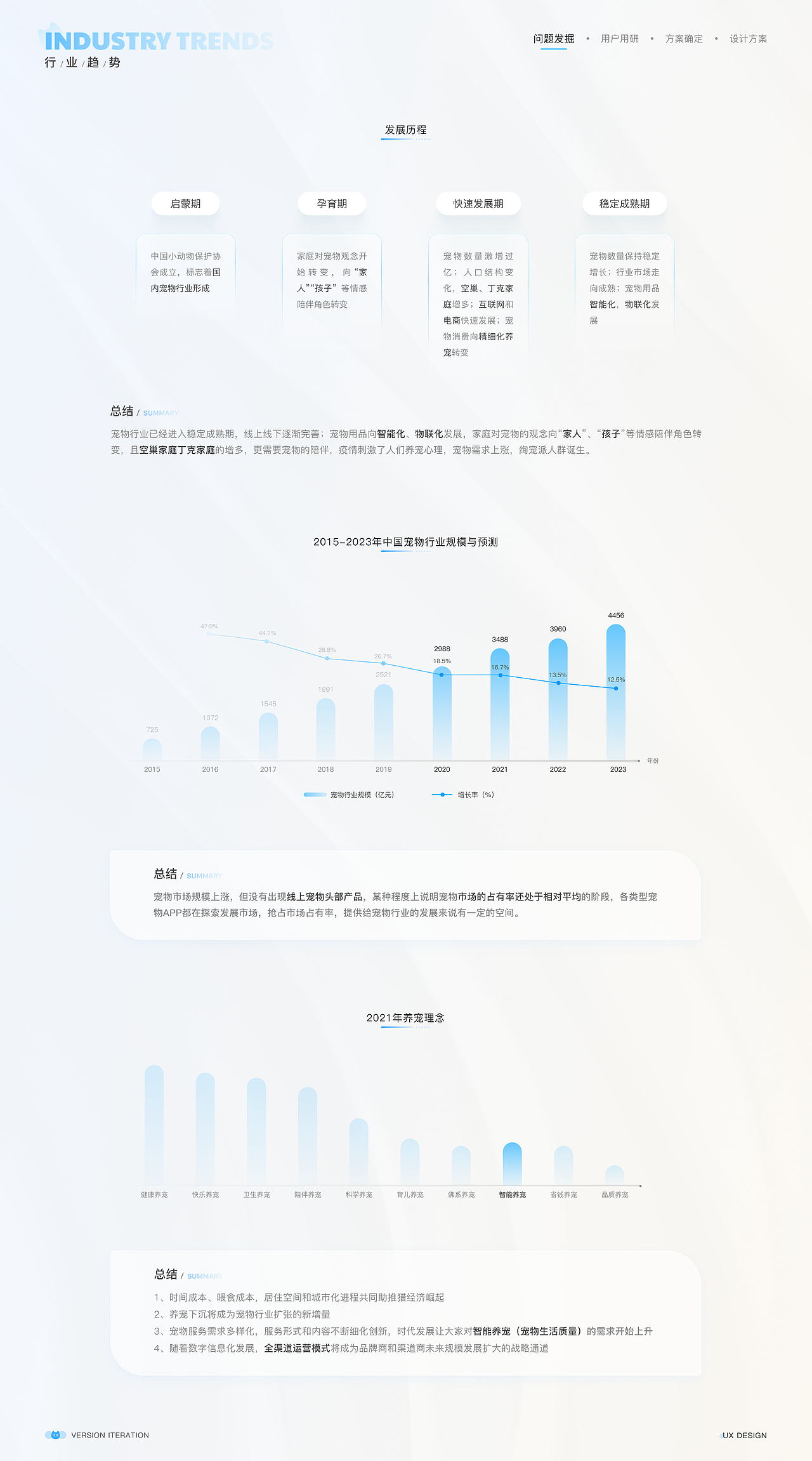 项目复盘一CATLINK版本DRD选代交互文档