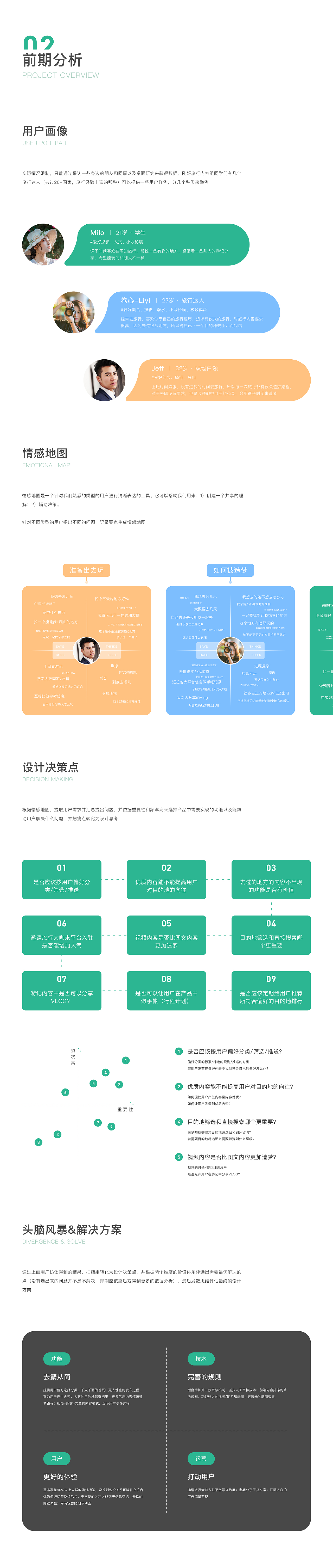 旅行造梦概念延展（图ZMTg0NDc3MTQ0） - APP界面 - 站酷设计师Adomsx原创素材 - 站酷ZCOOL