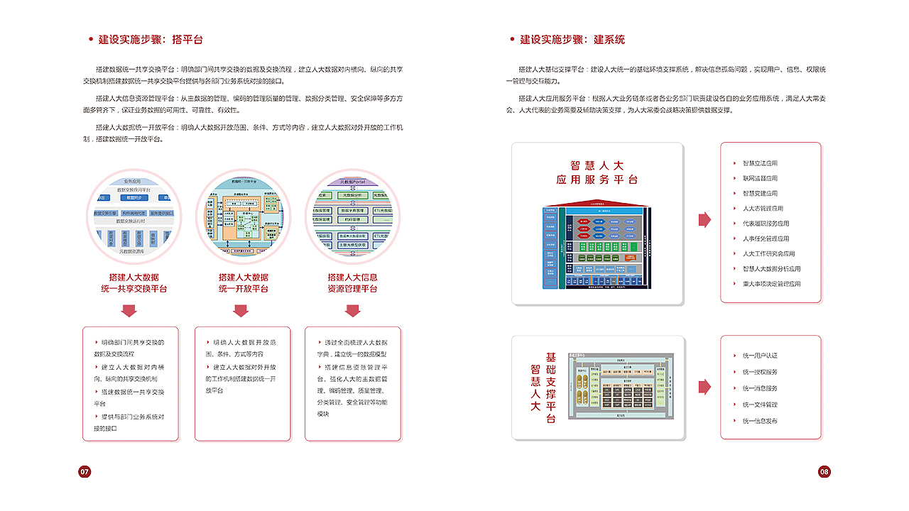 宣传册设计（图ZMTYzNTQyNDcy） - 书籍/画册 - 站酷设计师ztt201581_杰原创素材 - 站酷ZCOOL