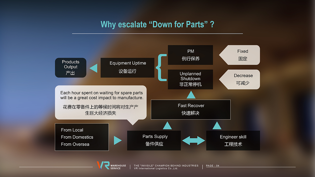 VR仓储物流ppt（图ZMzgyNjIxNDQ=） - PPT/Keynote - 站酷设计师liang_k原创素材 - 站酷ZCOOL