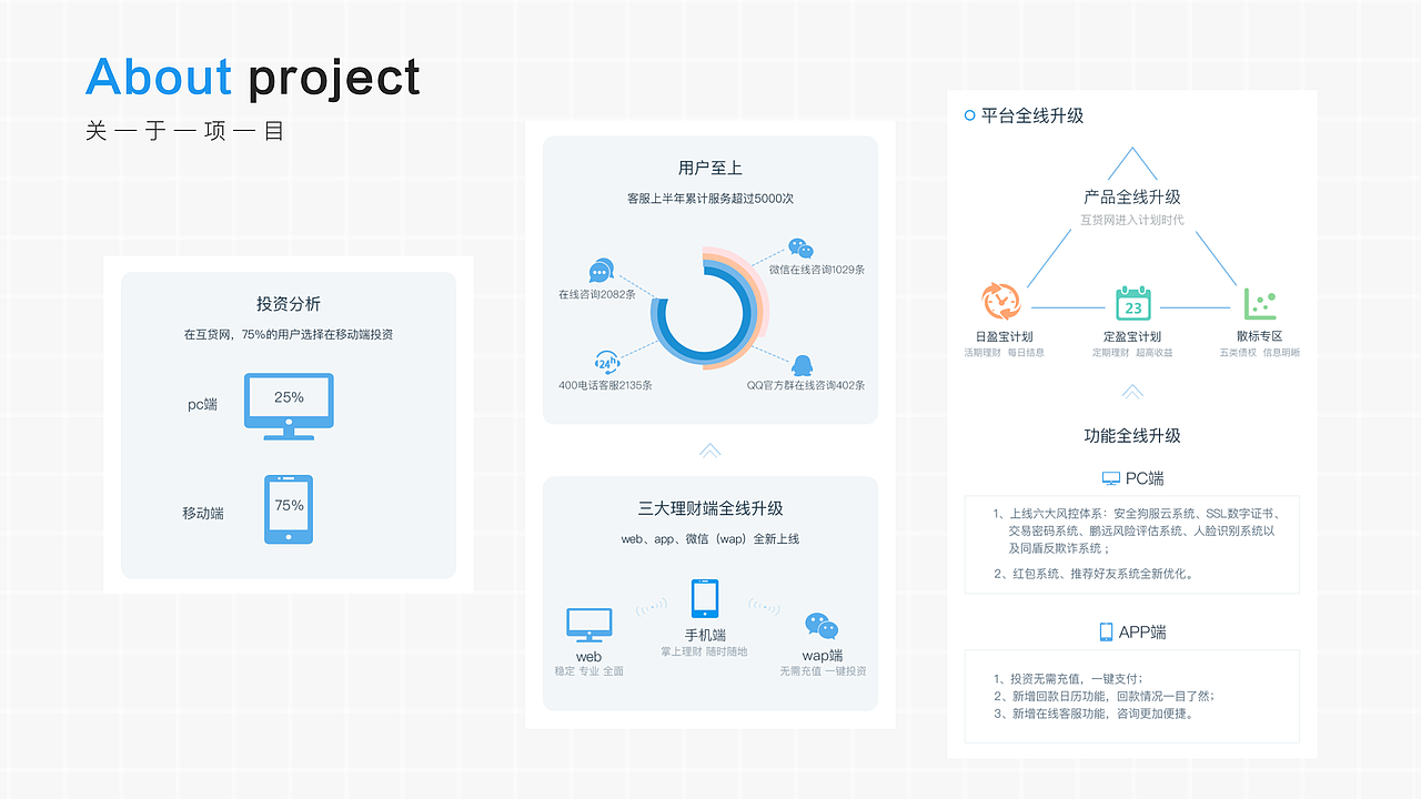 作品集2015-2021（图ZMjg2Mjc0MDQw） - APP界面 - 站酷设计师藤原小瑷ui原创素材 - 站酷ZCOOL