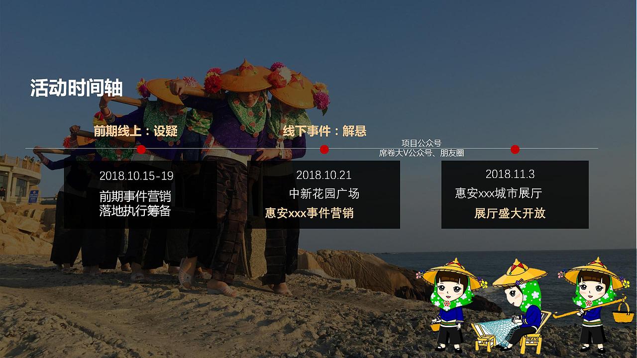 2018惠安璀璨壹号事件营销暨展厅开放活动策.（图ZMjg4NDgwMTU2） - 文案/策划 - 站酷设计师恰宵夜原创素材 - 站酷ZCOOL