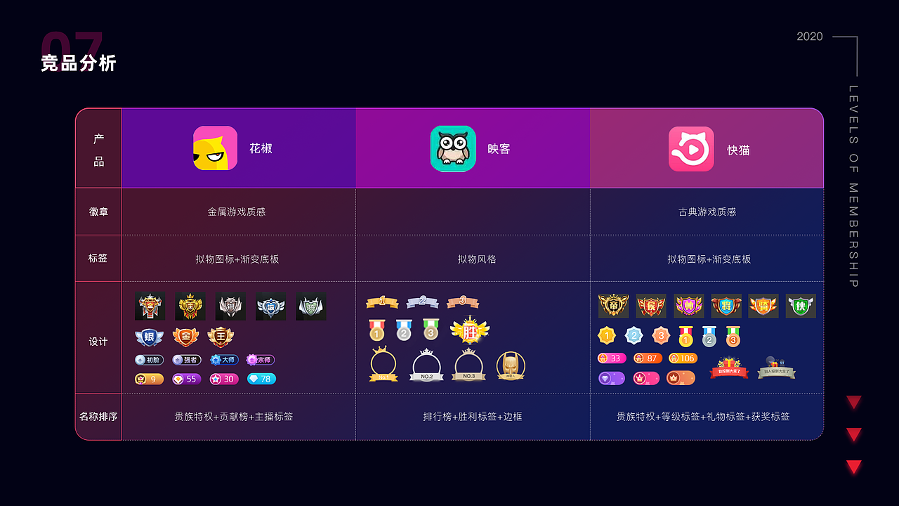 【快猫直播APP】勋章视觉升级设计（图ZMjM0MDcyMTI0） - 图标 - 站酷设计师养生打工人原创素材 - 站酷ZCOOL
