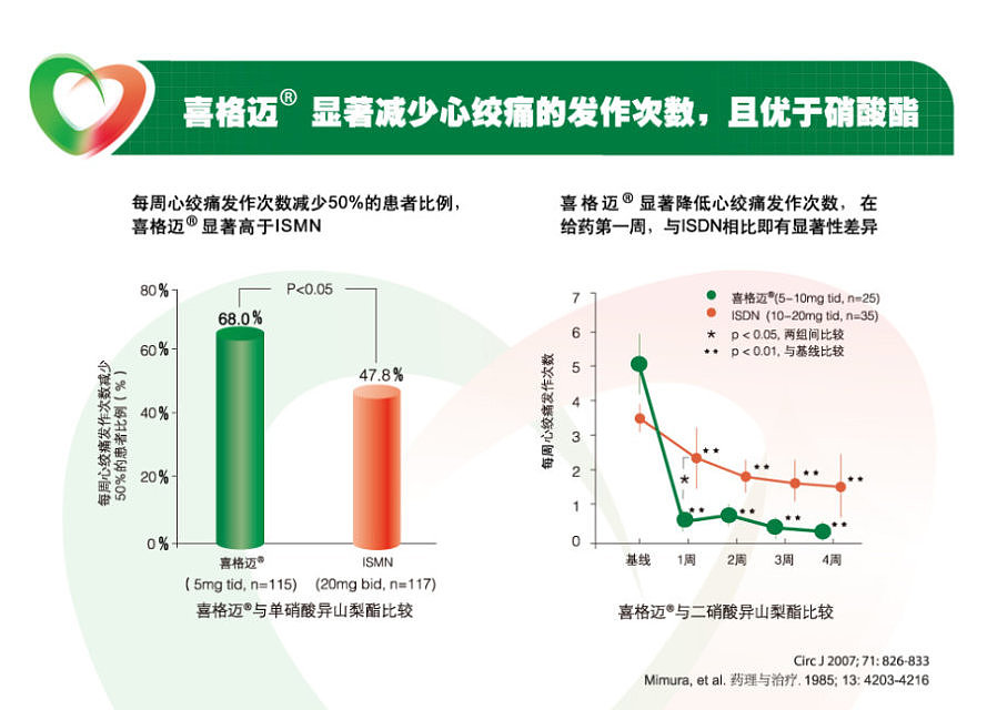 医药产品医学DA设计（图ZMzMyNzc0NTY=） - 书籍/画册 - 站酷设计师设计师大果子原创素材 - 站酷ZCOOL