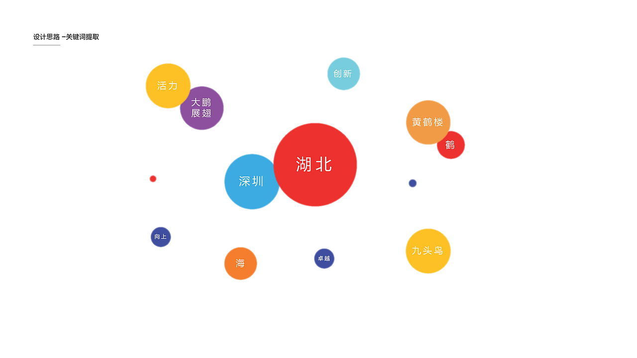 楚乡会logo设计提案