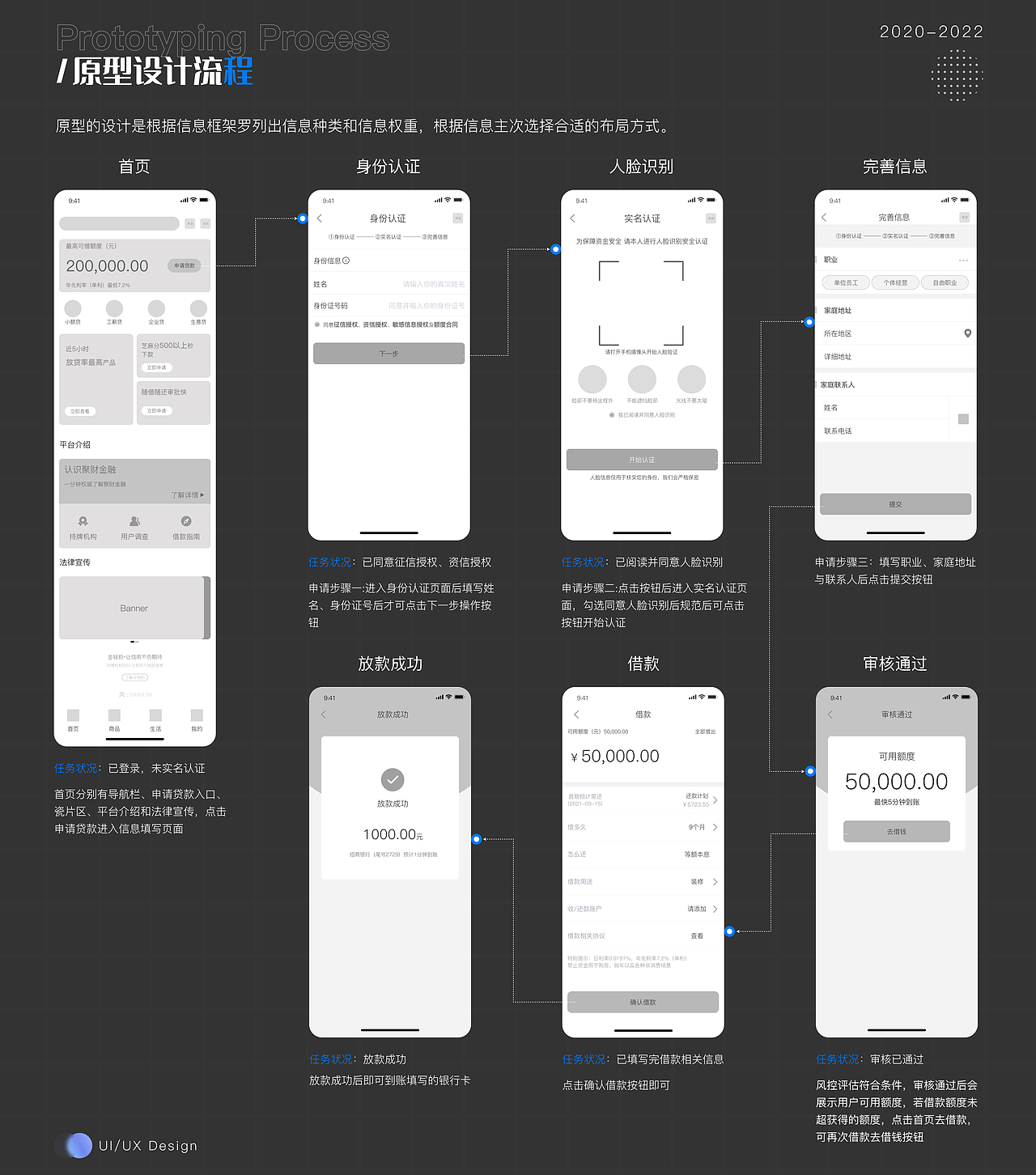 UI/UX设计（图ZMjkzNzA4OTc2） - APP界面 - 站酷设计师Sarah_sa原创素材 - 站酷ZCOOL
